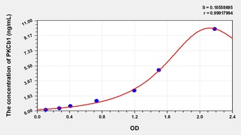 Human Protein Kinase C Beta 1 (PKCb1) ELISA Kit