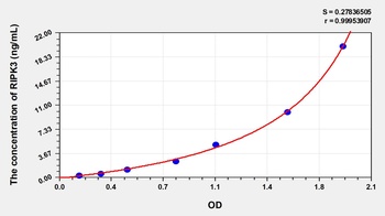 Human Receptor Interacting Serine Threonine Kinase 3 (RIPK3) ELISA Kit