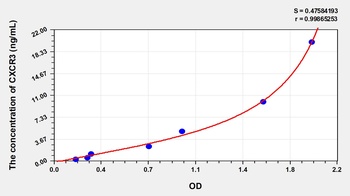 Mouse Chemokine C-X-C-Motif Receptor 3 (CXCR3) ELISA Kit