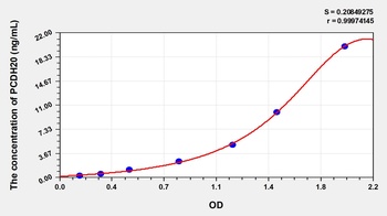 Human Protocadherin 20 (PCDH20) ELISA Kit
