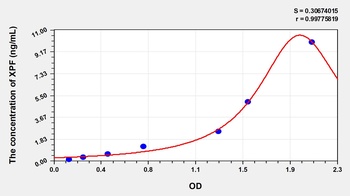 Human Xeroderma Pigmentosum, Complementation Group F (XPF) ELISA Kit