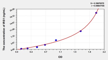 Human Insulin Receptor Substrate 1 (IRS1) ELISA Kit