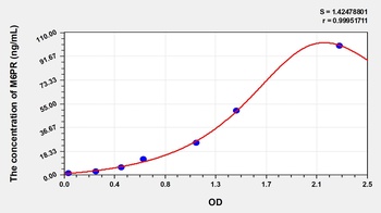 Human Mannose-6-Phosphate Receptor (M6PR) ELISA Kit