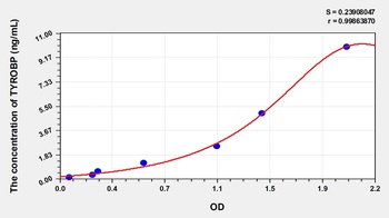 Human TYRO Protein Tyrosine Kinase Binding Protein (TYROBP) ELISA Kit
