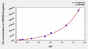 Mouse Tumor Necrosis Factor Receptor Superfamily, Member 1A (TNFRSF1A) ELISA Kit