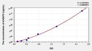 Human Beta-1, 3-N-Acetylglucosaminyltransferase 3 (b3GNT3) ELISA Kit
