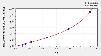 Chicken Osteoprotegerin (OPG) ELISA Kit