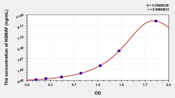 Human Neutral Sphingomyelinase Activation Associated Factor (NSMAF) ELISA Kit
