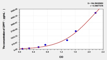 Human Dipeptidyl Peptidase 7 (DPP7) ELISA Kit