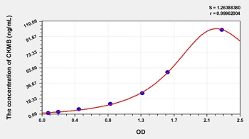 Human Creatine Kinase MB Isoenzyme (CKMB) ELISA Kit