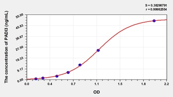 Human Peptidyl Arginine Deiminase Type III (PADI3) ELISA Kit