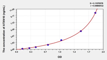Human Ataxin 10 (ATXN10) ELISA Kit
