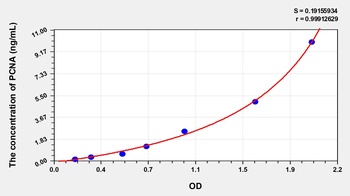 Human Proliferating Cell Nuclear Antigen (PCNA) ELISA Kit
