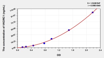 Human Vitamin K Epoxide Reductase Complex Subunit 1 (VKORC1) ELISA Kit