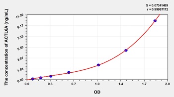 Human Actin Like Protein 6A (ACTL6A) ELISA Kit