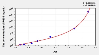 Human Regulator of G Protein Signaling 5 (RGS5) ELISA Kit