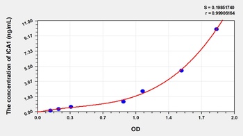 Human ICA1 ELISA Kit