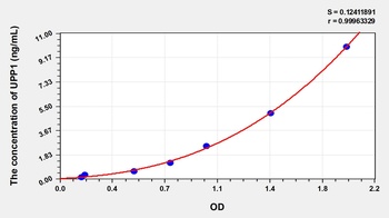 Mouse Uridine Phosphorylase 1 (UPP1) ELISA Kit