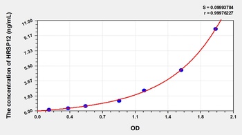 Human Heat Responsive Protein 12 (HRSP12) ELISA Kit