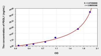 Human P-Selectin Glycoprotein Ligand 1 (PSGL1) ELISA Kit