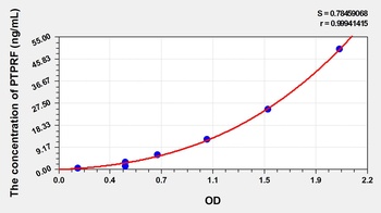 Human Protein Tyrosine Phosphatase Receptor Type F (PTPRF) ELISA Kit