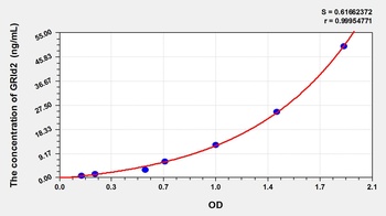 Human Glutamate Receptor, Ionotropic, Delta 2 (GRId2) ELISA Kit