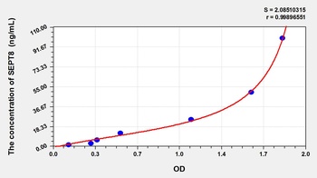 Human Septin 8 (SEPT8) ELISA Kit