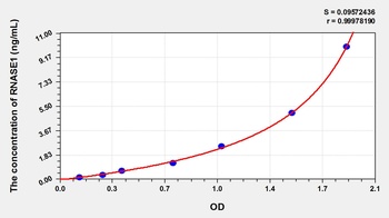 Mouse Ribonuclease A (RNASE1) ELISA Kit