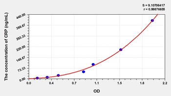 Cattle C Reactive Protein (CRP) ELISA Kit