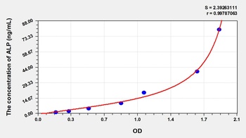 Rat Alkaline Phosphatase (ALP) ELISA Kit