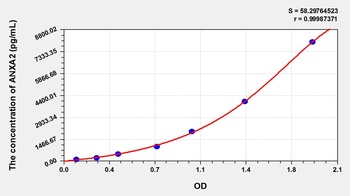 Rat Annexin A2 (ANXA2) ELISA Kit