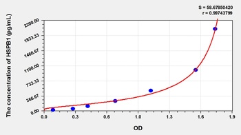 Cattle Heat Shock 27kDa Protein 1 (HSPB1) ELISA Kit