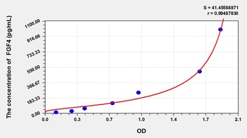 Cattle Fibroblast Growth Factor 4 (FGF4) ELISA Kit