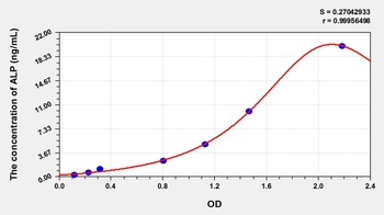 Rabbit Alkaline Phosphatase (ALP) ELISA Kit