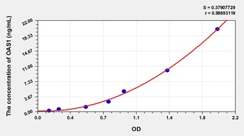 Mouse 2', 5'-Oligoadenylate Synthetase 1 (OAS1) ELISA Kit