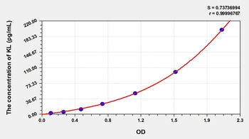 Mouse Klotho (KL) ELISA Kit