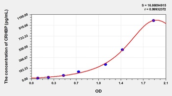 Rat Corticotropin Releasing Hormone Binding Protein (CRHBP) ELISA Kit