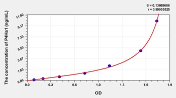 Rat Prolyl-4-Hydroxylase Alpha Polypeptide I (P4Ha1) ELISA Kit