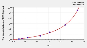 Mouse Ryanodine Receptor 1, Skeletal (RYR1) ELISA Kit