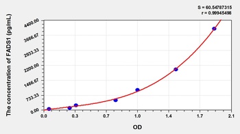 Rat Fatty Acid Desaturase 1 (FADS1) ELISA Kit