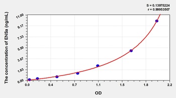 Mouse Endosulfine Alpha (ENSa) ELISA Kit