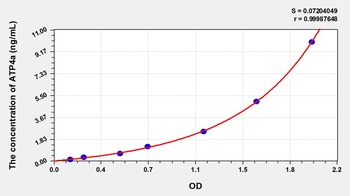 Mouse ATPase, H+/K+ Exchanging Alpha Polypeptide (ATP4a) ELISA Kit