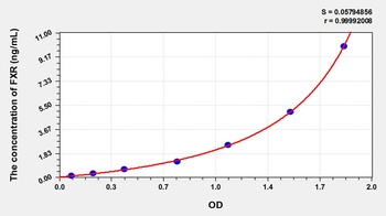 Mouse Farnesoid X Receptor (FXR) ELISA Kit