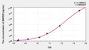 Mouse BMP Binding Endothelial Regulator (BMPER) ELISA Kit