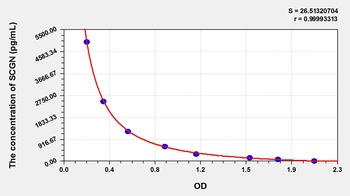 Rat Secretagogin (SCGN) ELISA Kit