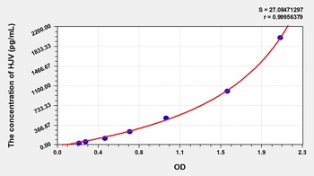 Rat Hemojuvelin (HJV) ELISA Kit
