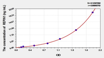 Mouse Replication Initiator 1 (REPIN1) ELISA Kit
