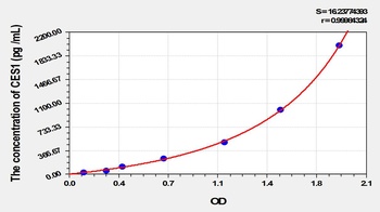 Rat Carboxylesterase 1 (CES1) ELISA Kit