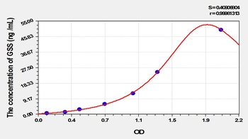 Rat Glutathione Synthetase (GSS) ELISA Kit