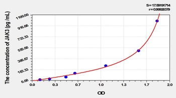 Rat Janus Kinase 3 (JAK3) ELISA Kit